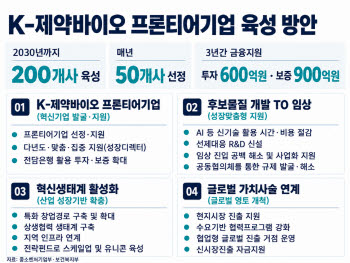 정부, 제약바이오 200개사 키운다…투자·보증 1500억 지원