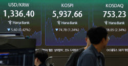 10원 넘게 출렁인 환율…FOMC·증시 약세에 1336.8원 마감