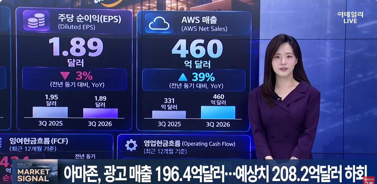 [실적 브리핑]인텔 18%↓·샌디스크↑…실적·가이던스·월가 평가 총정리