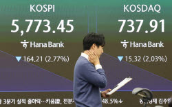 [속보]코스피 4%대 급락에 매도 사이드카…올해 28번째