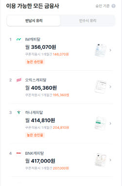 대형사보다 월 4만원 저렴…카톡으로 끝낸 장기렌터카 출고