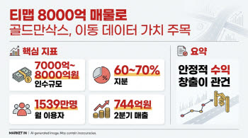 "무료 내비에 8000억?"…골드만삭스가 '티맵' 사려는 이유[마켓인]