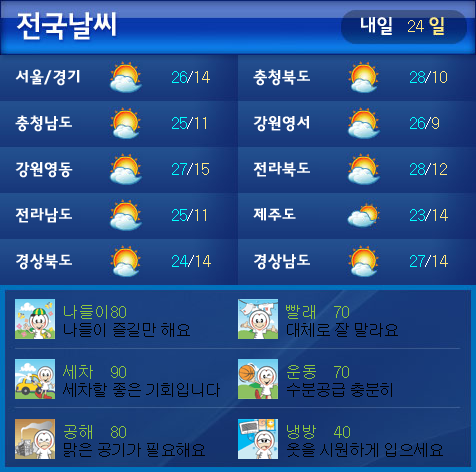 내일날씨]대체로 맑음..모레 전국에 많은 비