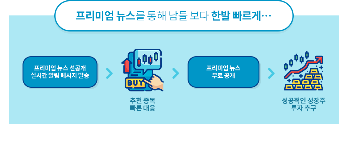 프리미엄 뉴스를 통한 선취매로 투자 수익 극대화