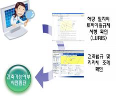 건축허가, 클릭 한번으로 OK!