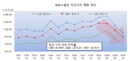 교보자산신탁