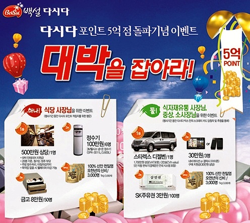CJ제일제당, 5천만원 경품..`대박을 잡아라`