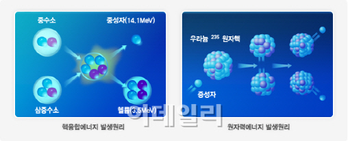 이데일리-세상을 올바르게,세상을 따뜻하게