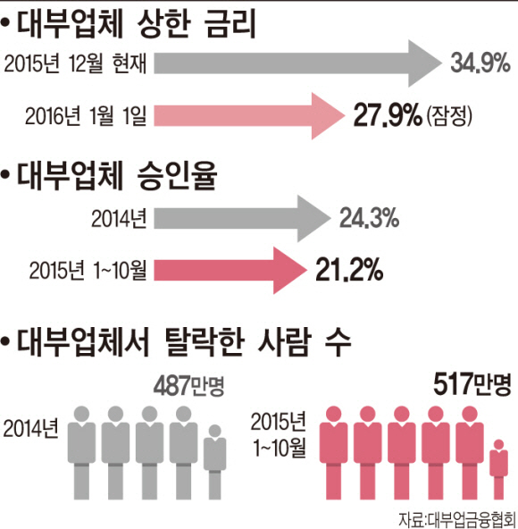 대출 상담