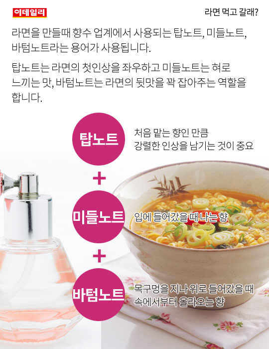 카드뉴스] 라면 먹고 갈래?
