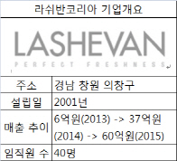 안입어본 이는 있어도 한번만 입은 이는 없는 속옷 대명사 안입어본 이는 있어도 한번만 입은 이는 없는 속옷 대명사