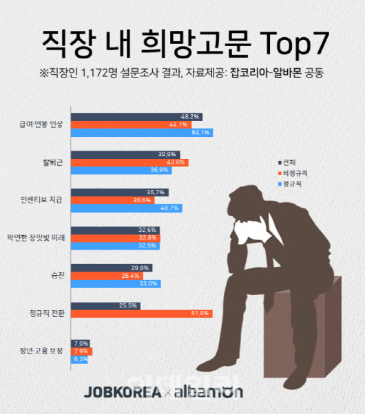 직장인 90% 직장인 90%