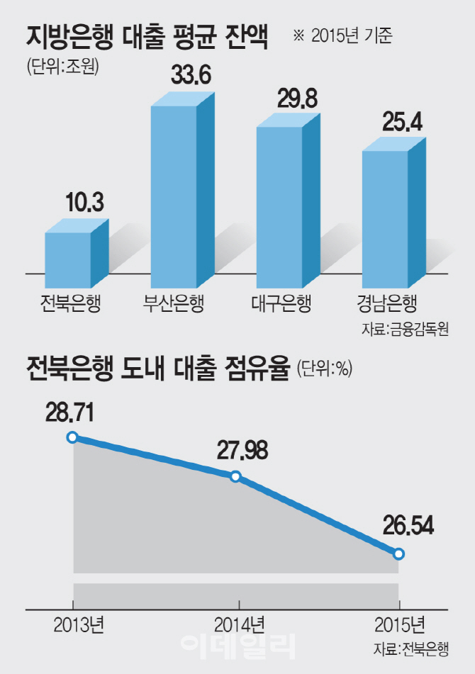 [단독] 외국인·건설일용직 대상 대출상품 국내 첫 선