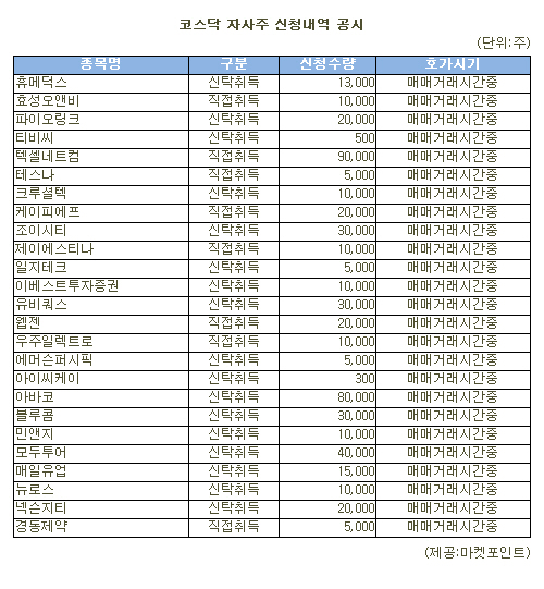 [표]텍셀네트컴 등 코스닥 자사주 신청내역(8일)
