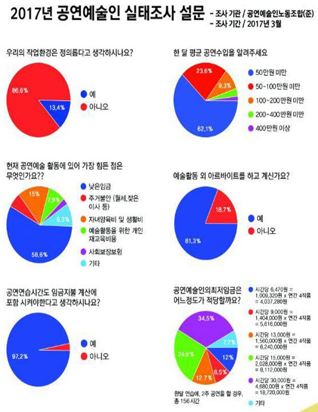 공연예술인 노조 출범…