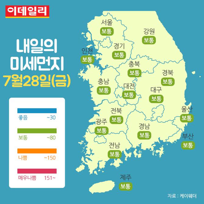 카드뉴스] 미세먼지와 날씨정보(7.28~7.29)