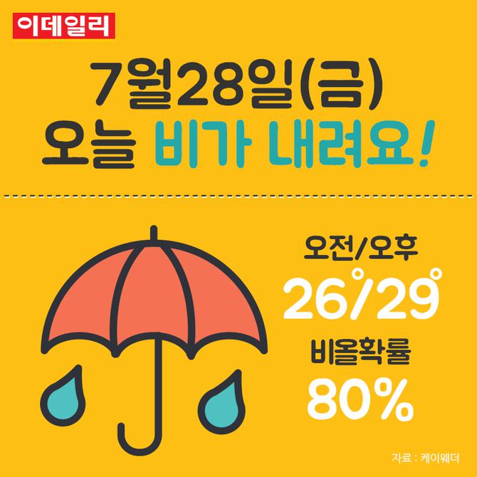 카드뉴스] 미세먼지와 날씨정보(7.28~7.29)