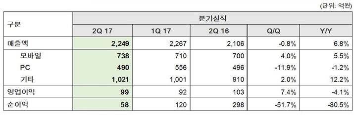 NHN엔터테인먼트 2017년 2분기 실적 (자료제공: NHN엔터테인먼트)