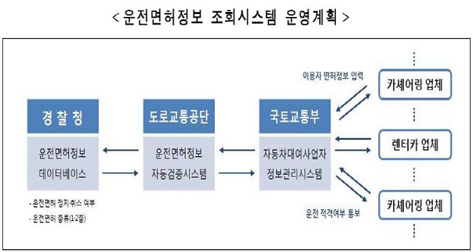 車, 아직도 돈 주고 사니?]③안전한 카셰어링을 위한 체크포인트