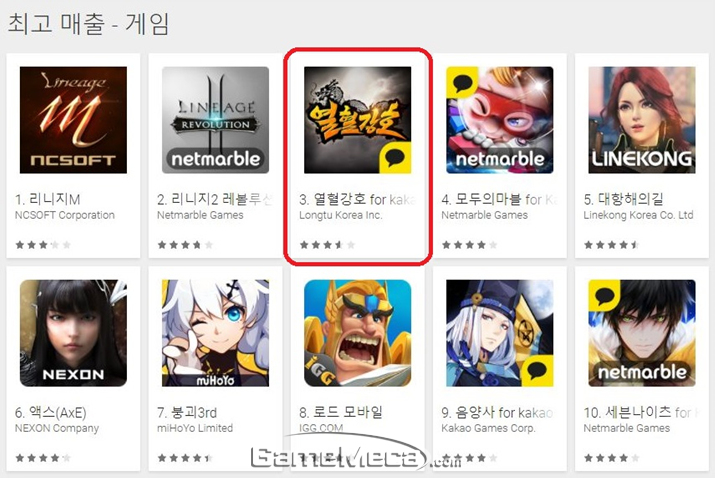 구글플레이 매출 3위를 기록한 '열혈강호 for kakao' (사진: 게임메카 촬영)