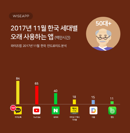 유튜브 앱