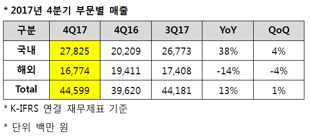 네오위즈