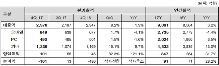 NHN엔터테인먼트