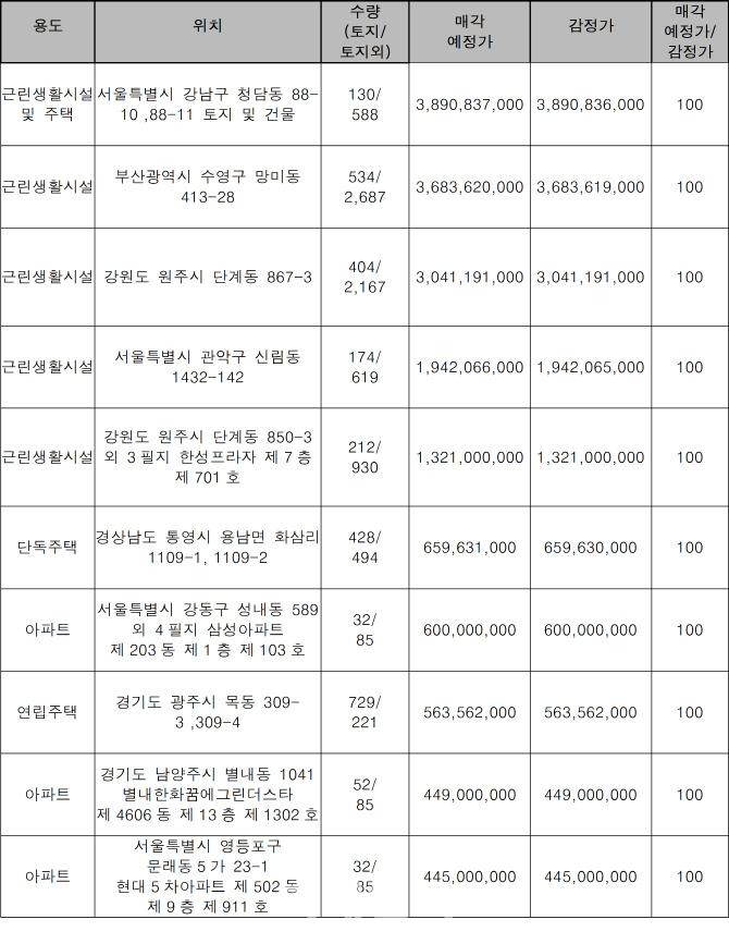 영등포구 문래현대5차 2026