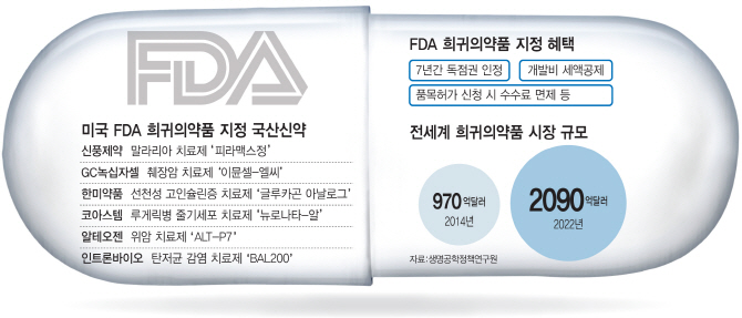 Gc녹십자셀 등 주목받는 국산 희귀의약품美시장 진출 하이패스 2612