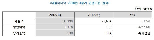 대원미디ㅓㅇ