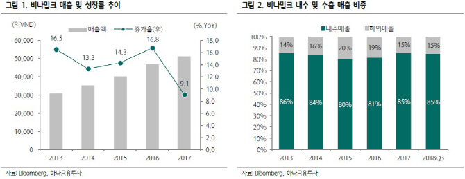 (주)밀크 이미지
