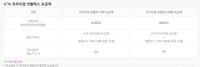 Lg유플러스,Iptv 400만 돌파..'결합상품' 2종 출시