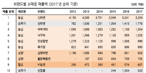 ·이데일리-세상을 올바르게,세상을 따뜻하게·