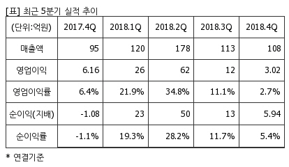 퀵리포트] 나이스디앤비, 