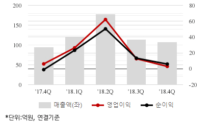 퀵리포트] 나이스디앤비, 