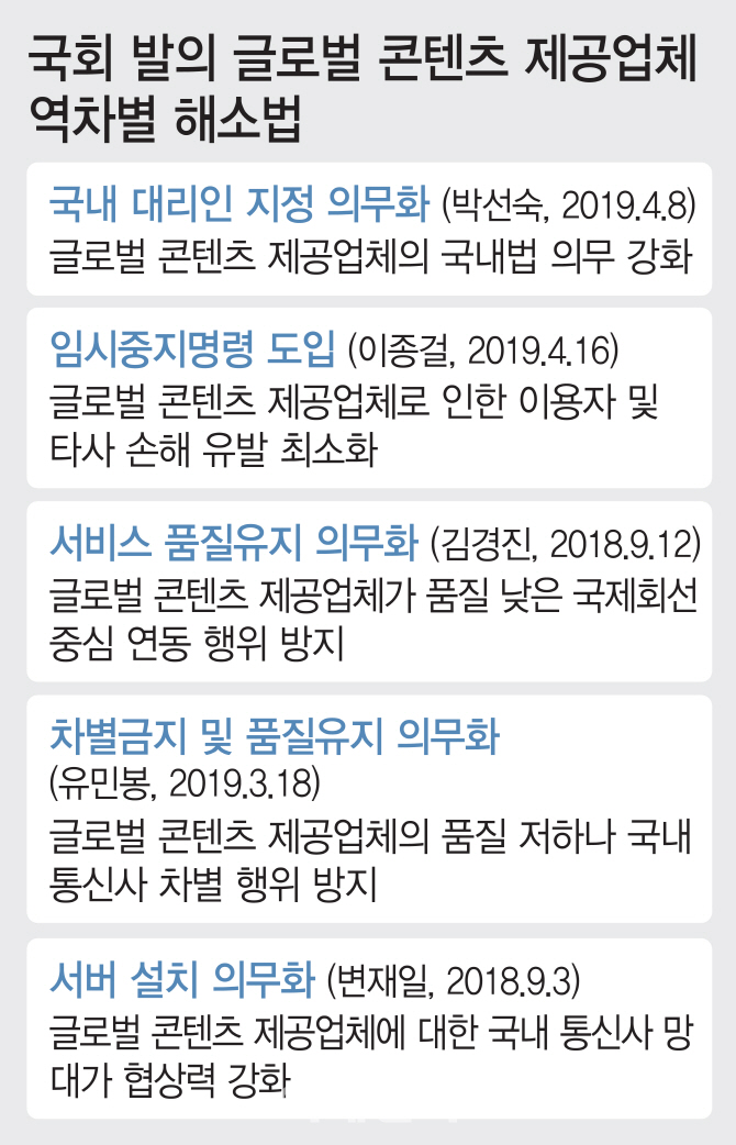 ③외국 통신사에는 망 비용 내는 구글..국내 대가 받기는 어려워 ③외국 통신사에는 망 비용 내는 구글..국내 대가 받기는 어려워