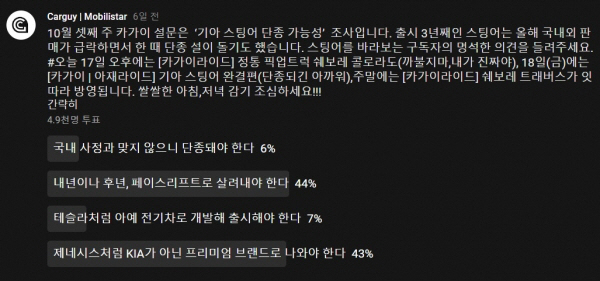 기아 스팅어 단종설 소비자 조사…'94%가 출시해야 한다'