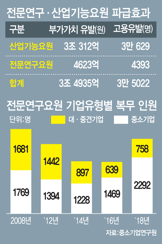 [대체복무 감축, 中企 인력난]②인력 모자란데…대체복무 감축 보완책 시급