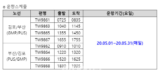 티웨이항공, 5월 '김포~부산' 첫 취항