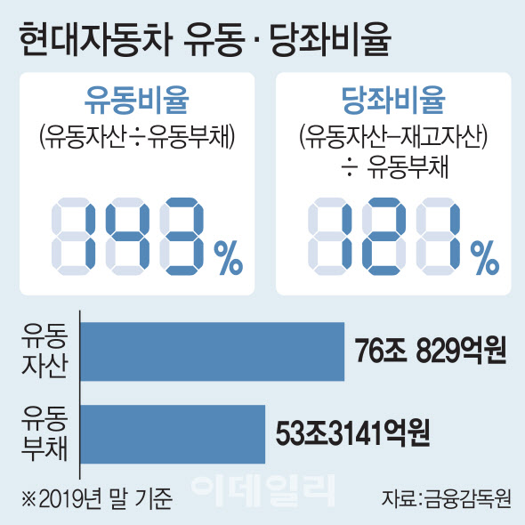 ê²½ê¸°ìœ„ì¶•ë• ìœ ë™ë¹„ìœ¨ ëŒ€ì‹  ë‹¹ì¢Œë¹„ìœ¨ì„ ì²´í¬í•˜ë¼