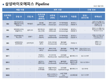 삼성바이오에피스 "안과질환 치료제, 오리지널과 같은 유효성 입증"