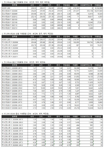 거래소 주가지수선물·옵션시세표(5/18)