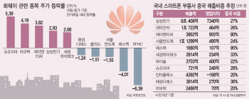 트럼프 '화웨이 조르기'에 부품株 희비 엇갈려