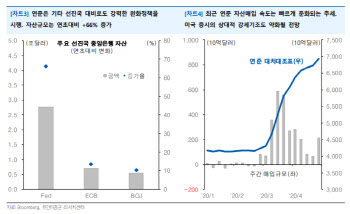 美 2분기 이익 41.9% 감소 추정..`증시 상승 모멘텀 둔화`-유안타