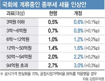 부동산 규제 탄력에도 코로나發 위기에 ‘수위 조절’ 불가피?