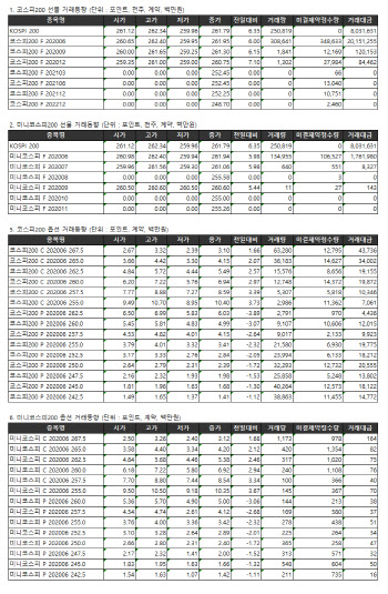 거래소 주가지수선물·옵션시세표(5/19)