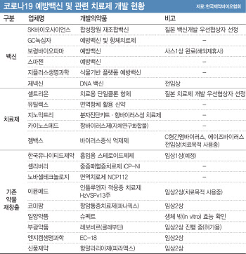 '고무적' 모더나 백신, "중화항체·장기 부작용 더 봐야"