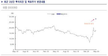 대웅, 비상장 자회사인 대웅바이오 호실적에 실적개선 가능성↑ -KTB