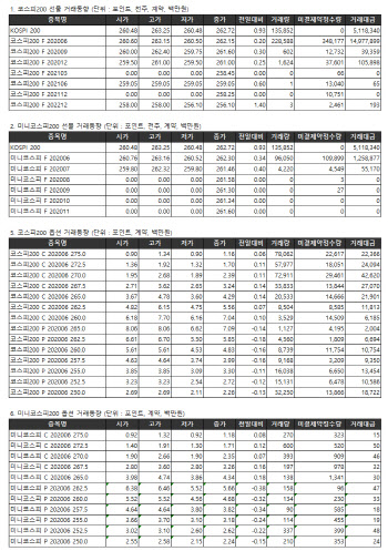 거래소 주가지수선물·옵션시세표(5/20)