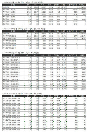 거래소 주가지수선물·옵션시세표(5/21)